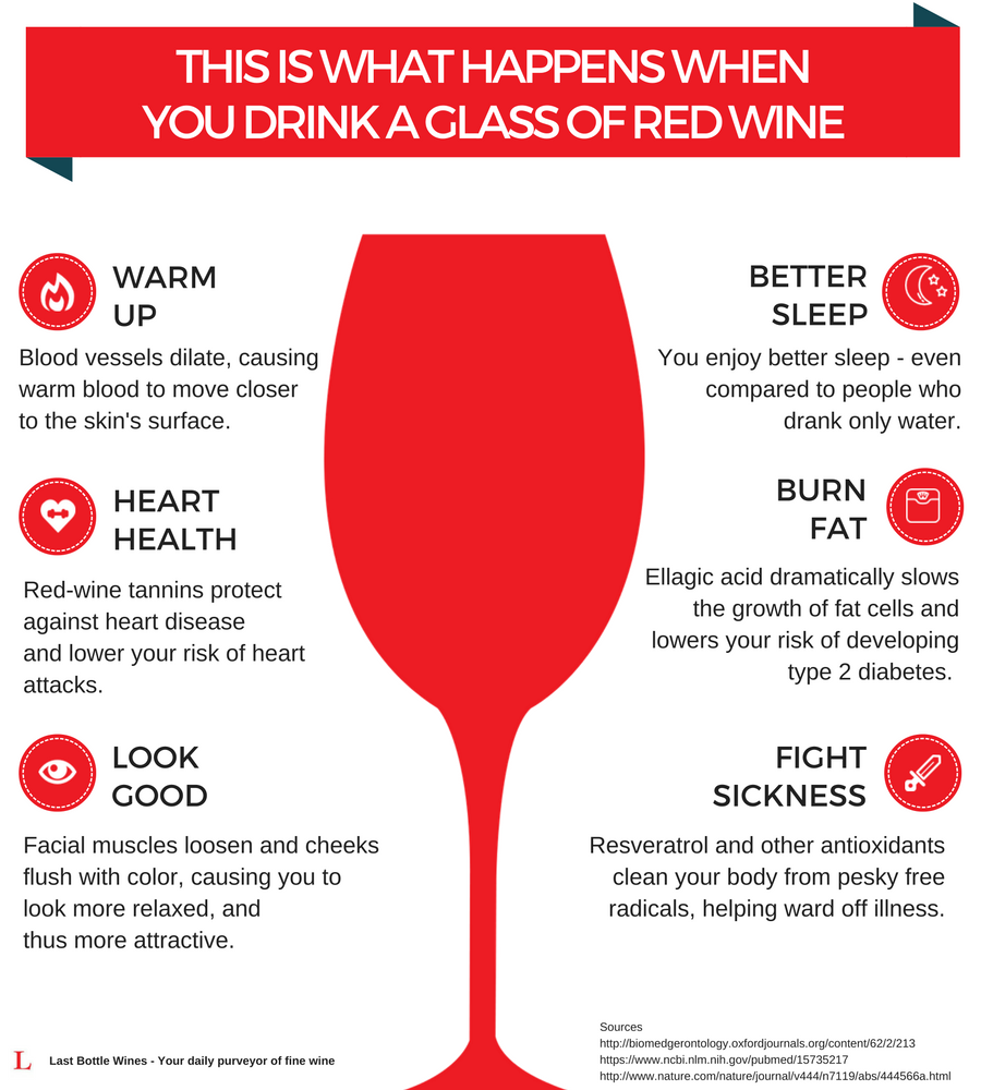 Benefits Of Drinking Wine